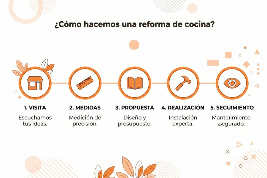 como reformar una cocina